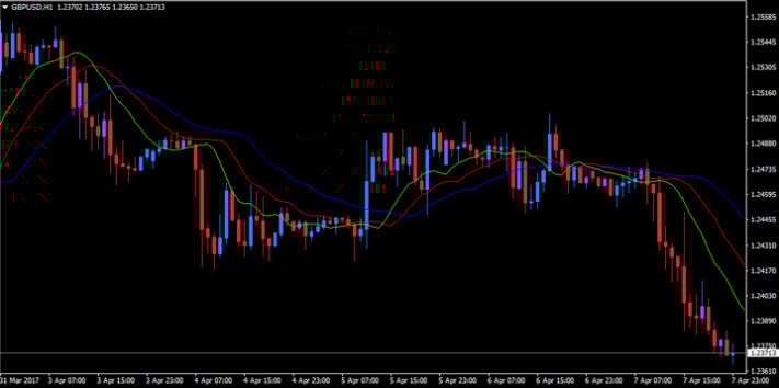Top Trading Indicators Every Trader Should Know - image2