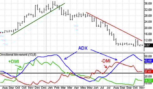 Top Trading Indicators Every Trader Should Know - image4