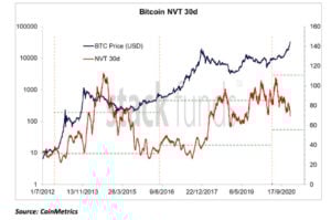 Market Research Report: Crypto Market Breaks $1 Trillion to Outshine Stocks as Year’s Top Gainers Despite 20% Slump To Start The Week - 11 Jan diagrams 300x199