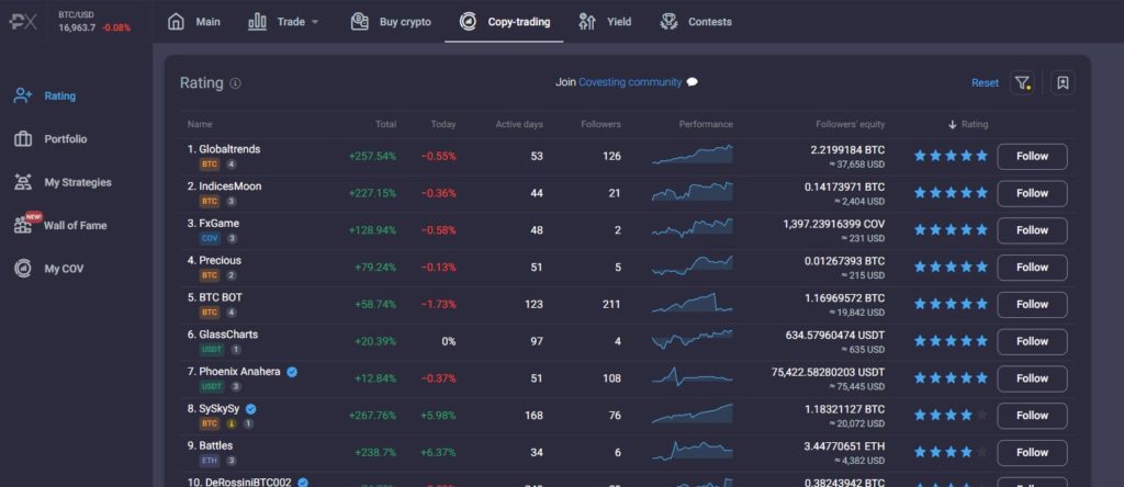 Is Copy Trading Profitable? Why Should You Try It? - image1 1024x444