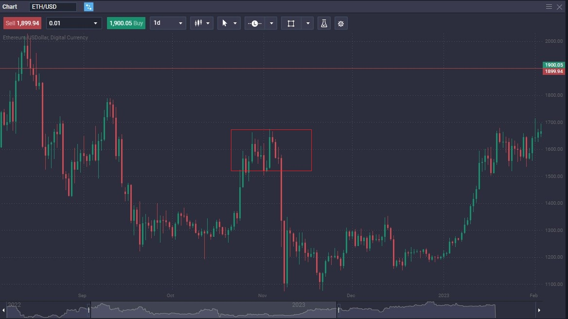 Mastering Crypto Trading with Wyckoff Accumulation Theory - 6bff99e6 870d 4e84 9a4a 7e4ef83b04ff