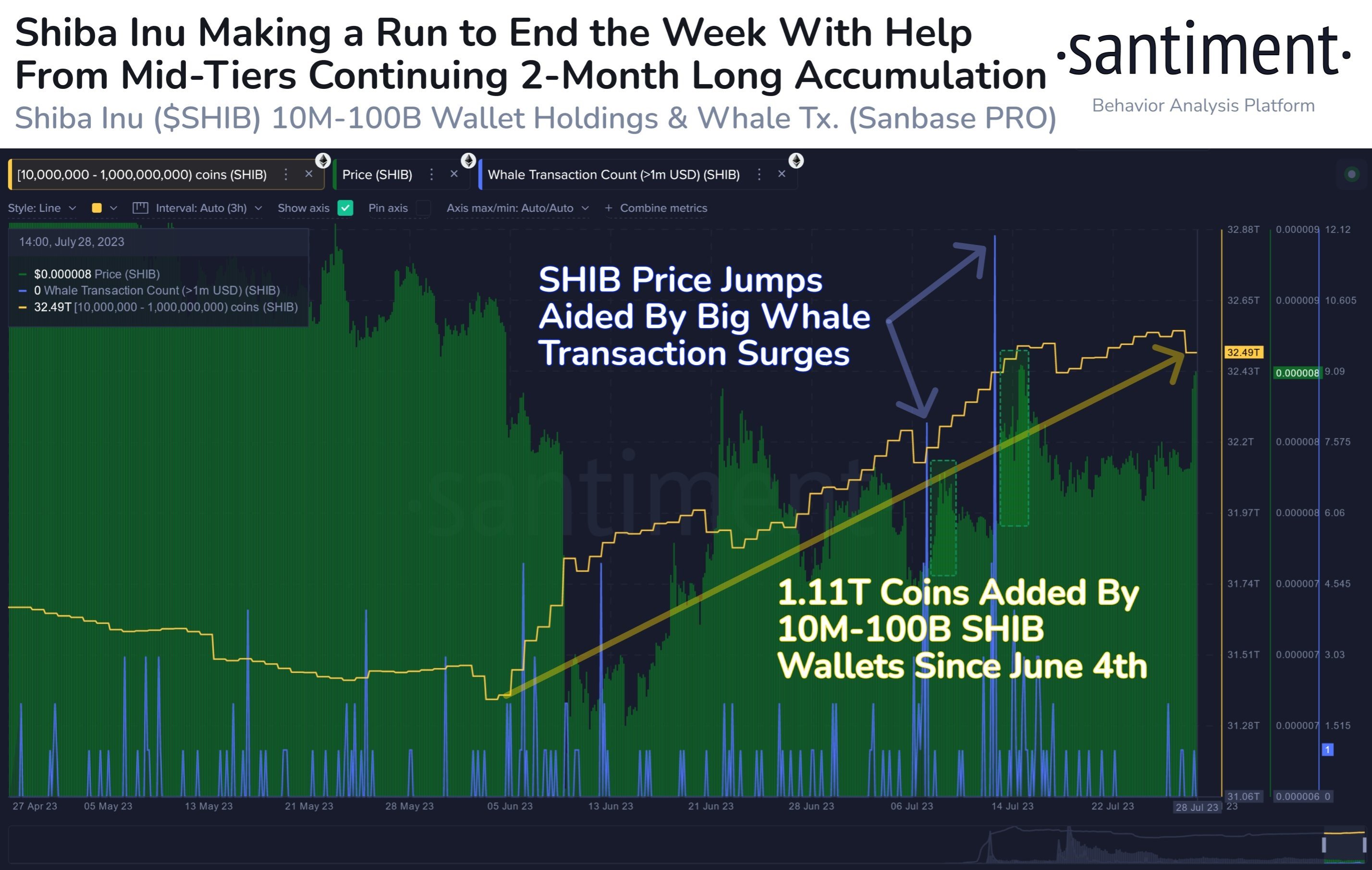 Market research report: Dog-themed coins show life despite pullback in crypto prices, dollar advances after rate hike - SHIB